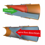 ROwat-MWstop® PE - Ø 075mm - 2